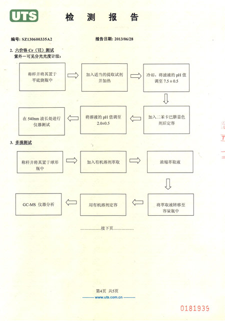 打包帶檢測(cè)報(bào)告 打包帶檢測(cè)報(bào)告