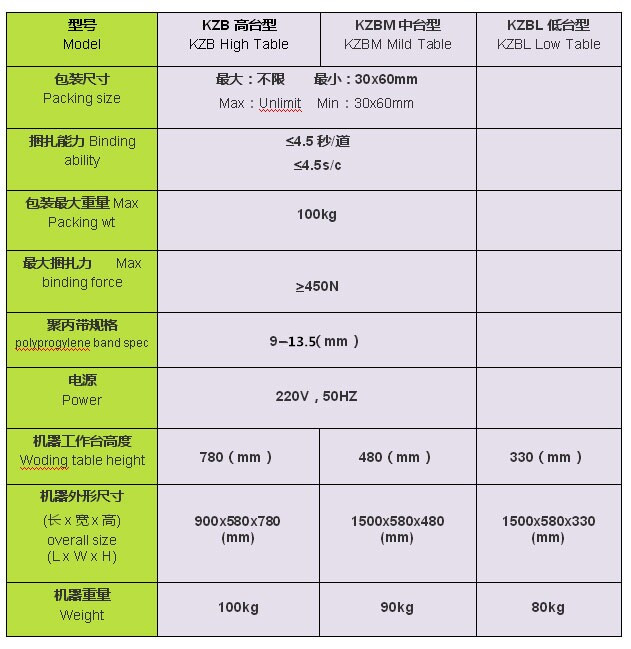 產(chǎn)品規(guī)格